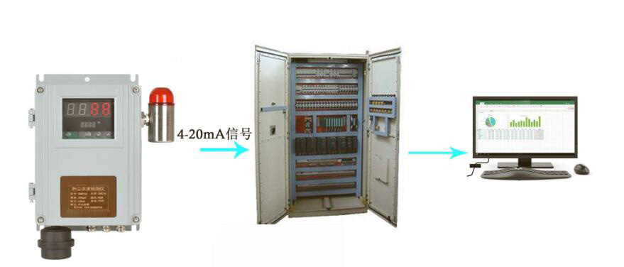 糧食倉庫粉塵濃度檢測儀 大理石打磨車間粉塵監測儀