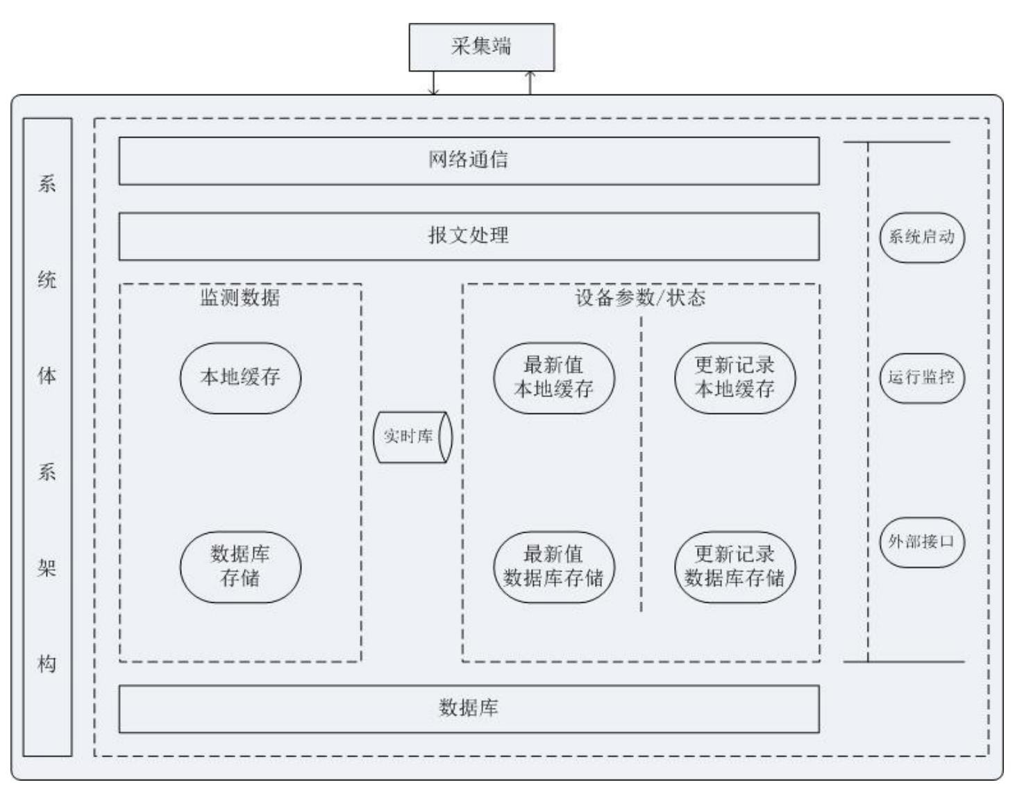 一種防爆型工業環境粉塵報警器